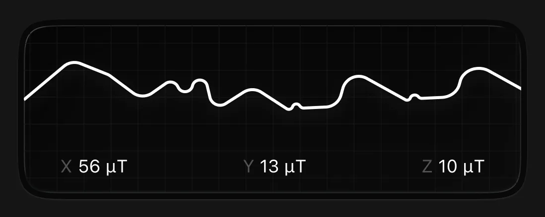 Three-axis magnetometer reading showing X, Y, and Z magnetic field components